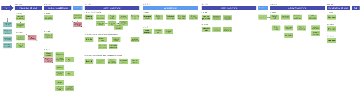 A screenshot from Miro. You can’t see any detail, but many boxes and arrows show our day planned out from left to right.